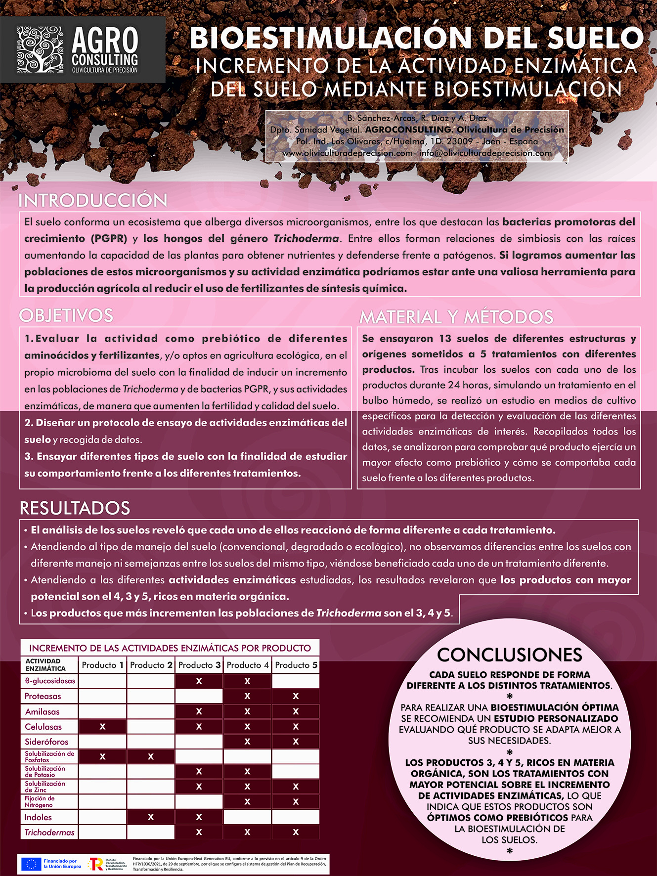 Poster Bioestimulación suelos by Agroconsulting